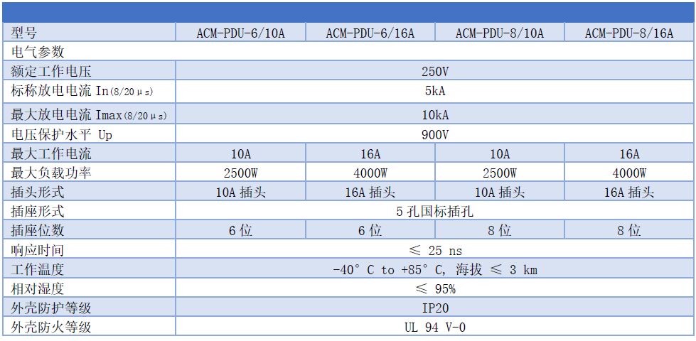 PDU機(jī)柜式電源防雷插座 ACM-PDU-6、ACM-PDU-6