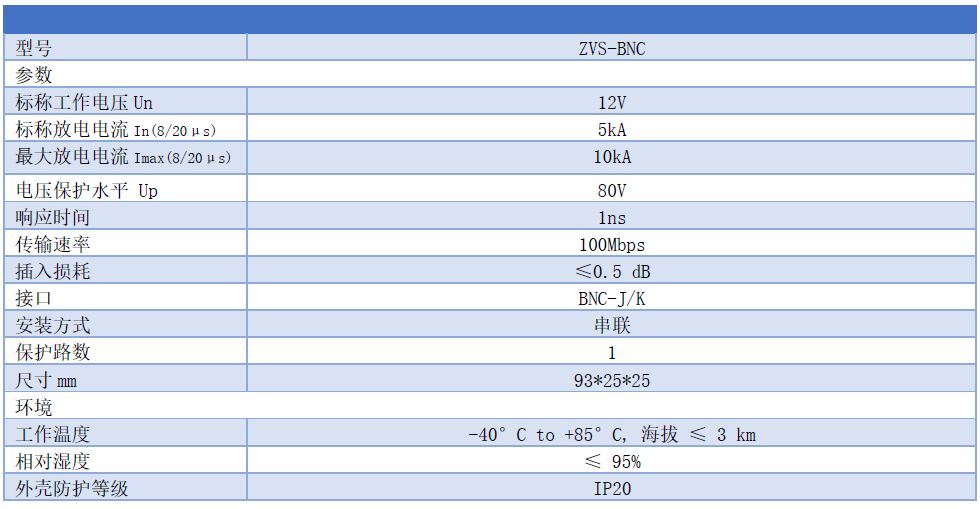 SPD5視頻信號防雷器-視頻過電壓保護(hù)器SPD E類F類