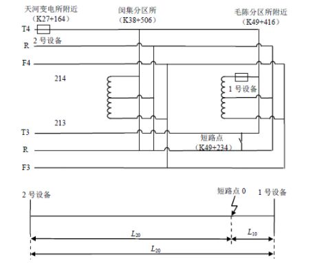 分布式接觸網(wǎng)雷電在線監(jiān)測及故障定位系統(tǒng)研發(fā)及應用