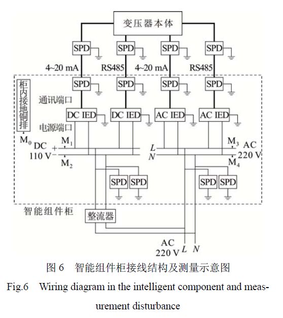 浪涌保護(hù)器對(duì)變壓器智能組件電源端口騷擾電壓的影響