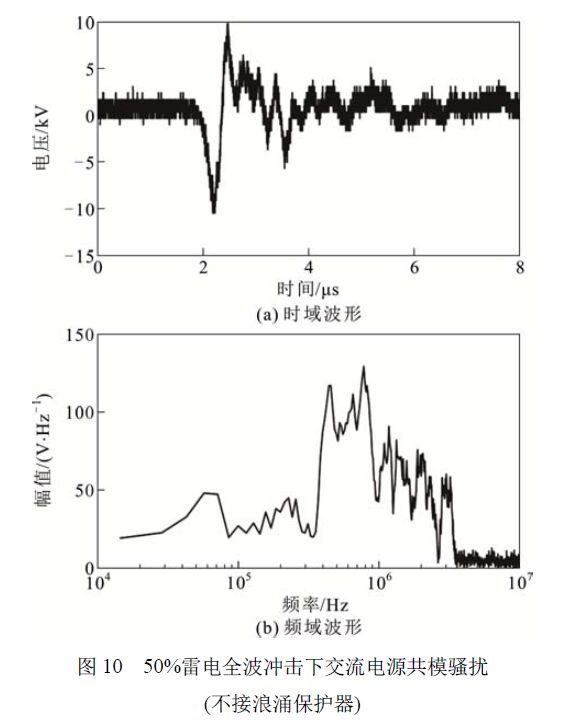 浪涌保護(hù)器對(duì)變壓器智能組件電源端口騷擾電壓的影響