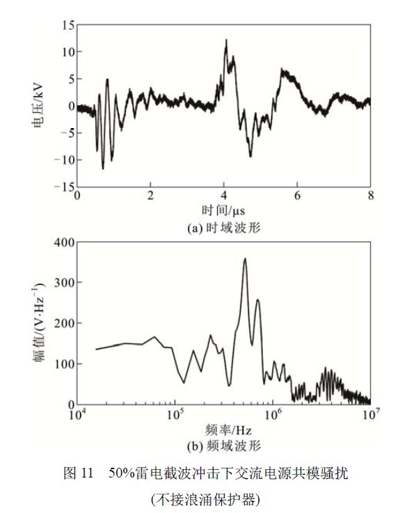 浪涌保護(hù)器對(duì)變壓器智能組件電源端口騷擾電壓的影響