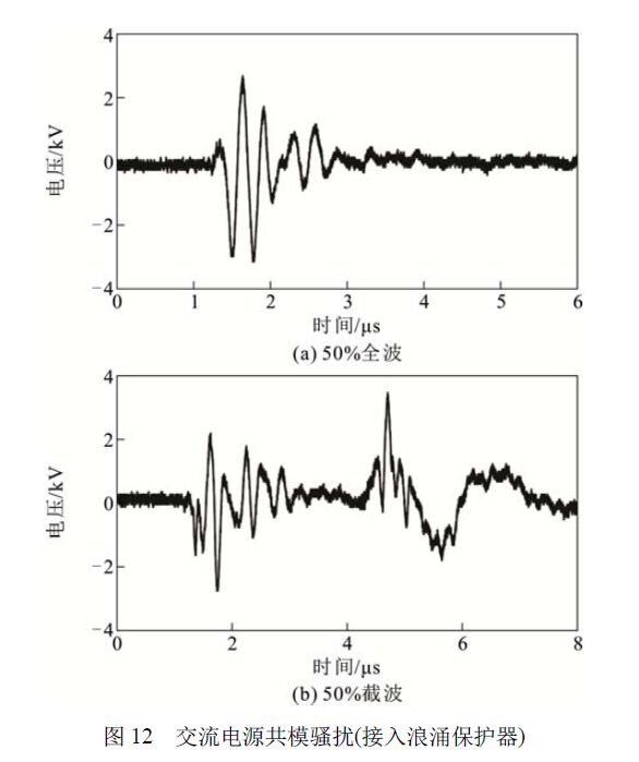 浪涌保護(hù)器對(duì)變壓器智能組件電源端口騷擾電壓的影響