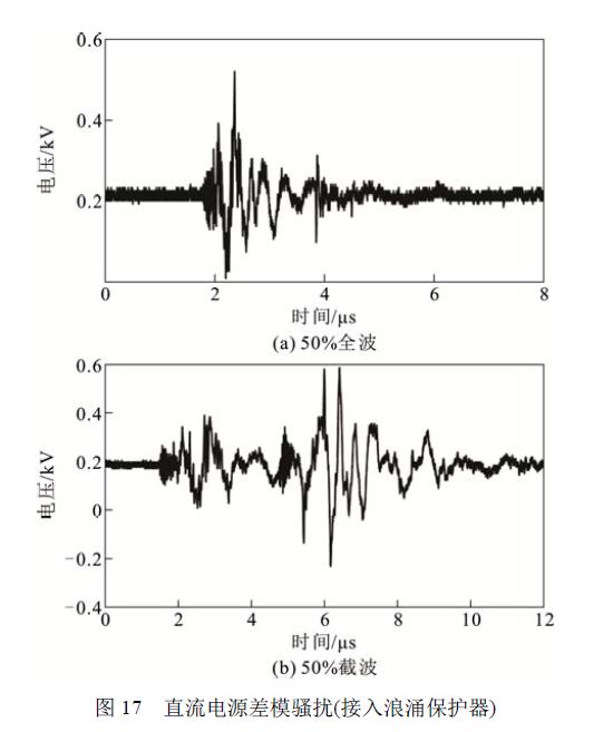 浪涌保護(hù)器對(duì)變壓器智能組件電源端口騷擾電壓的影響