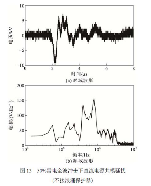 浪涌保護(hù)器對(duì)變壓器智能組件電源端口騷擾電壓的影響