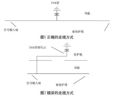 機(jī)載電子設(shè)備接口電路雷電防護(hù)設(shè)計中TVS管的應(yīng)用注意事項(xiàng)