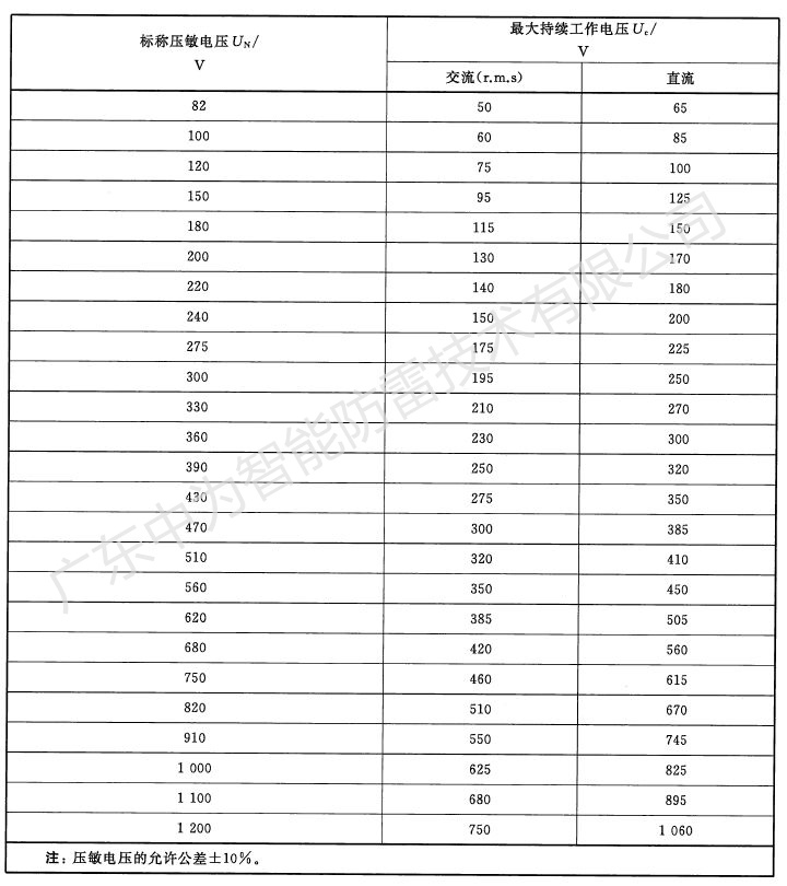 浪涌保護器的壓敏電壓多少伏符合要求？