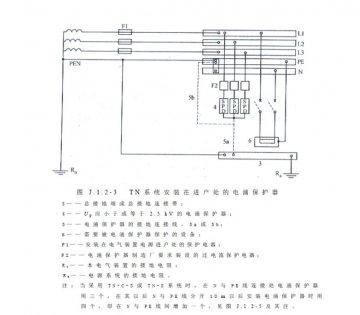 浪涌保護(hù)器安裝在配電室的哪里?