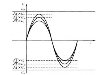 電源防雷器使用條件和選擇時(shí)所需的參數(shù)清單！