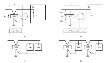 連接導(dǎo)線長度對浪涌保護(hù)器防雷效果的影響！