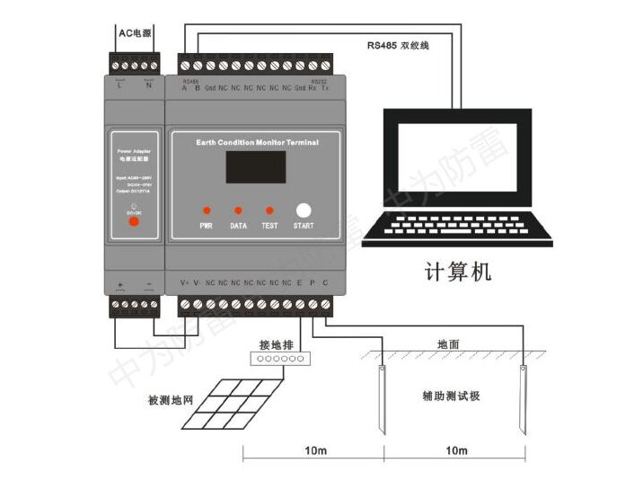 防靜電工作臺(tái)接地電阻在線檢測(cè)儀器、吊具接地檢測(cè)裝置設(shè)備、接地電阻終端監(jiān)控模塊產(chǎn)品介紹！