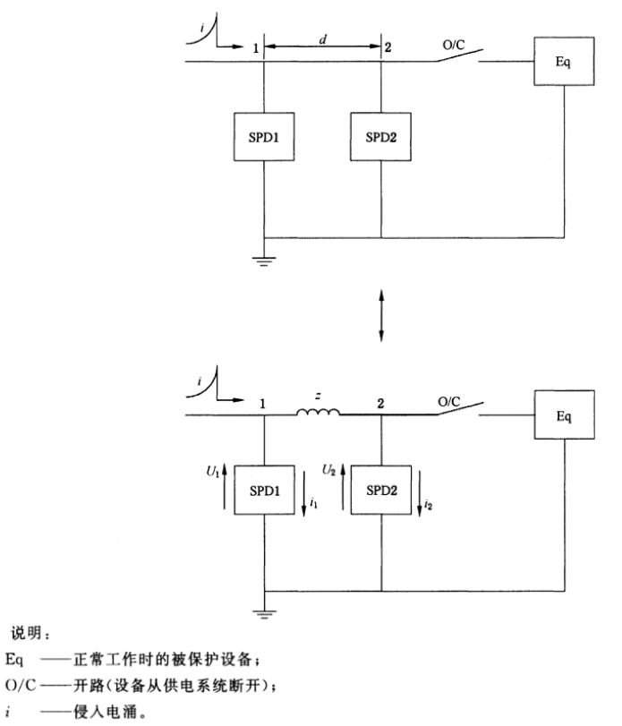 多級防雷設(shè)計中，浪涌保護器互相配合的研究！