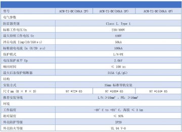 三相BC級(jí)電源防雷器和單相B+C級(jí)浪涌保護(hù)器是什么產(chǎn)品？