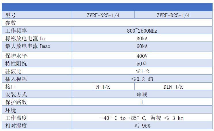 1/4λ波長型饋線浪涌保護器 天線信號SPD避雷模塊