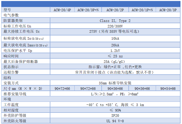 D級浪涌保護器20KA詳細參數表 20kA浪涌保護器 ACM-20