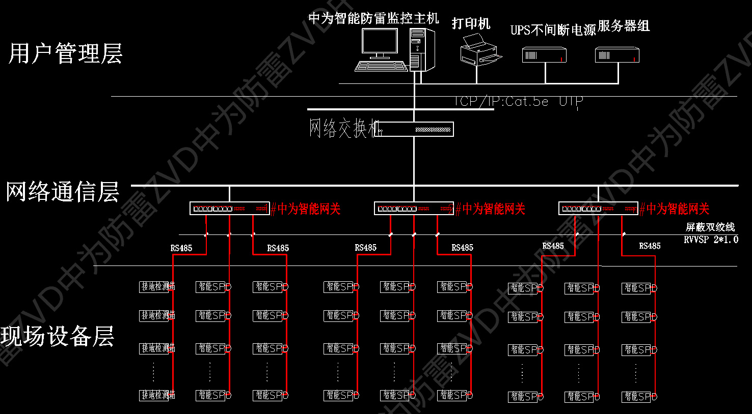 智能SPD監(jiān)測系統(tǒng)設(shè)計圖紙案例 智能SPD監(jiān)測系統(tǒng)設(shè)計圖紙案例